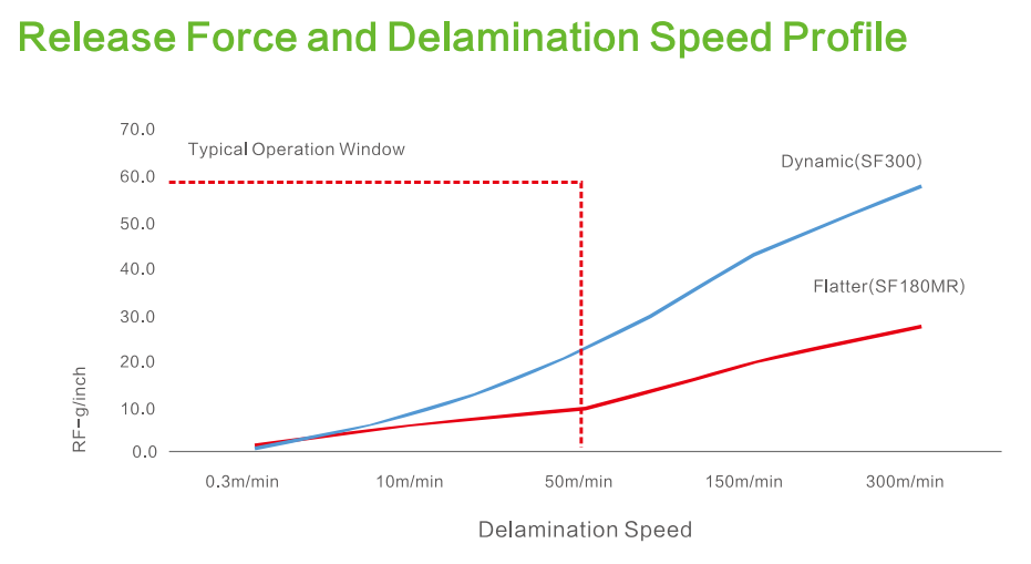 Siemtcoat® SF180MR: The Anti - Misting Solution for High - Speed Coating Machines